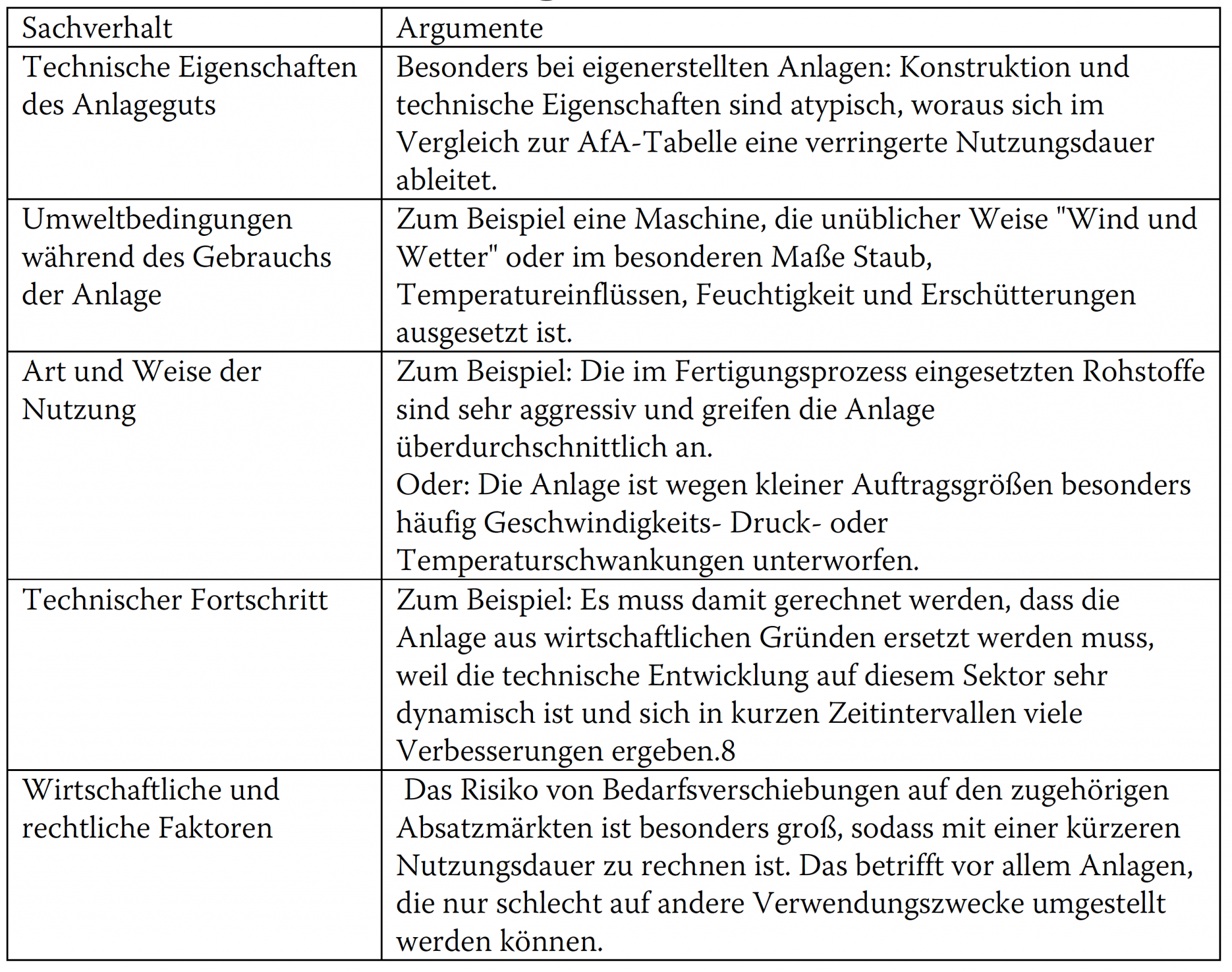 Gründe für die Abweichung von der betrieblichen Nutzungsdauer FABI Trainer